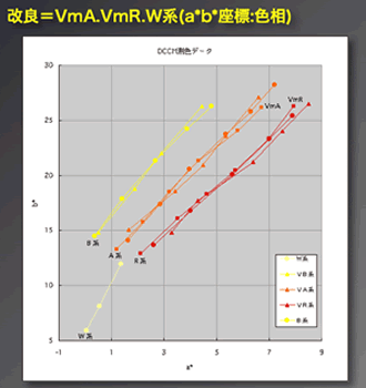 }52 Vita ClassicC,DVF[huVmA,VRvɕύXxƓlɃvbg}Ŋώ@B