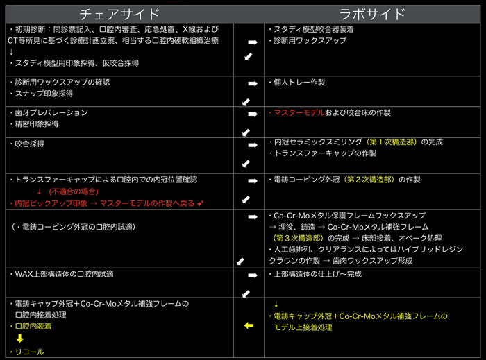AGCデンチャー_ワークフロー.jpg