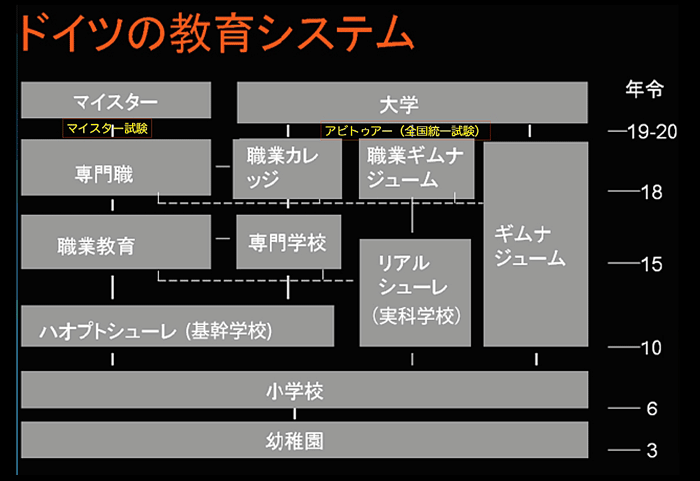 ドイツの教育システム_大.png